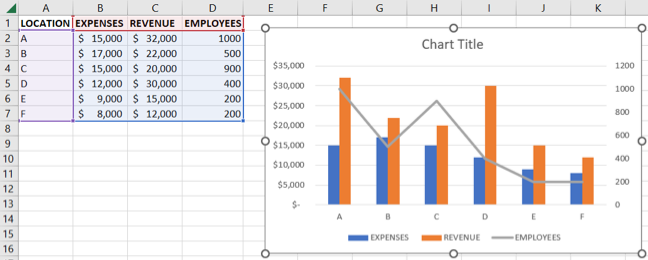 Updated chart with a secondary axis in Excel