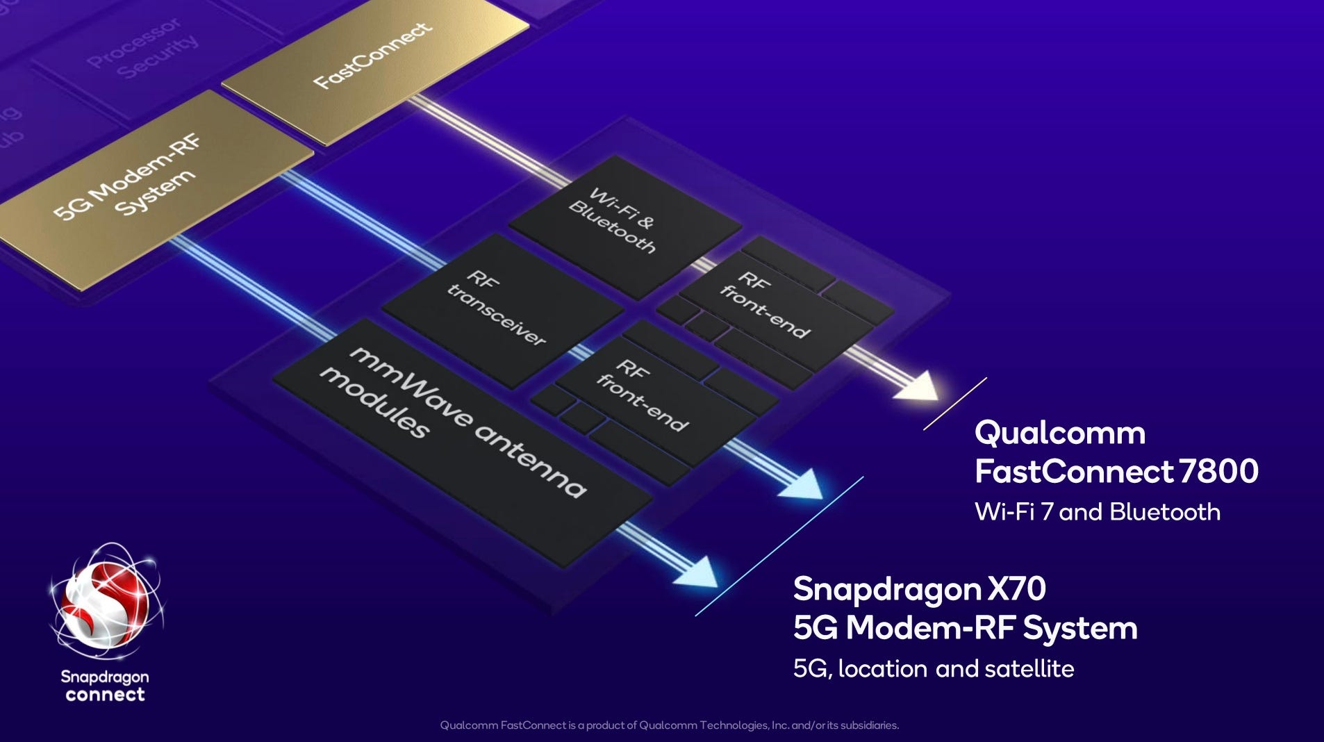 Snapdragon satellite modem diagram