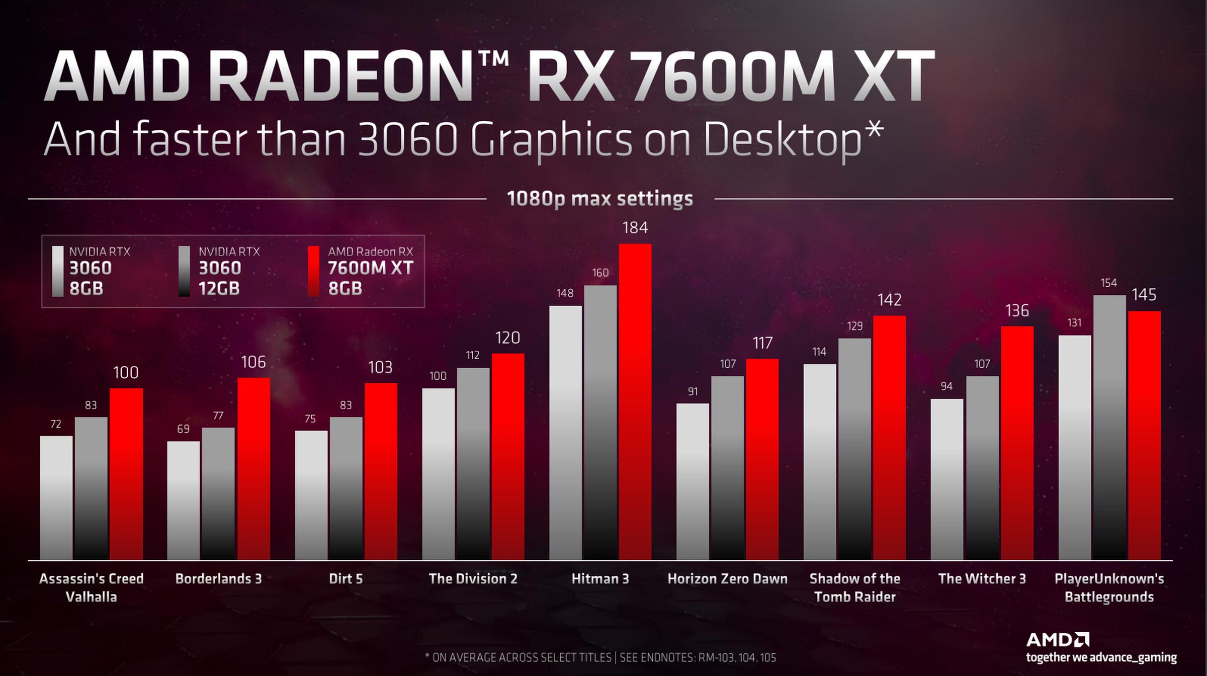 AMD promises RTX 3060 desktop graphics performance with new RDNA 3 laptop GPUs