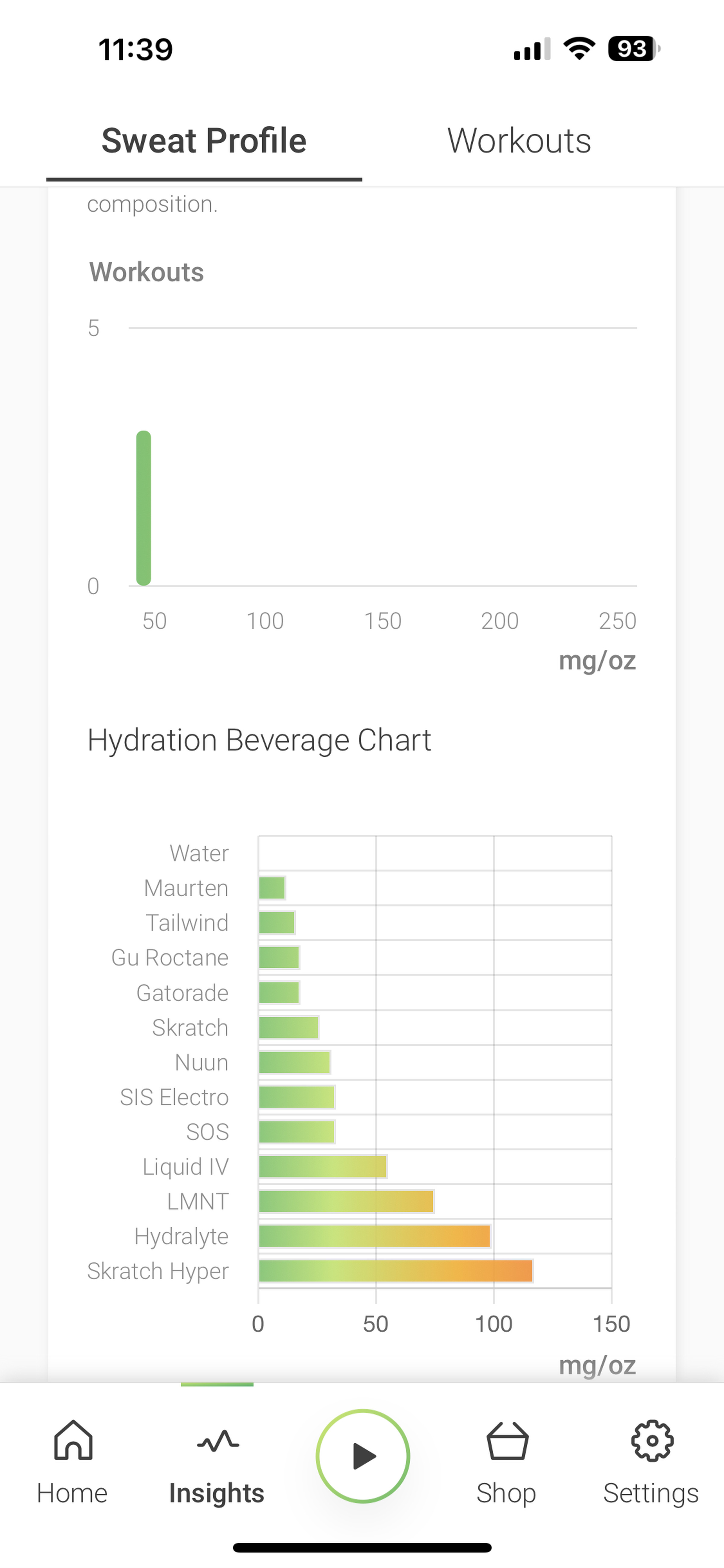 <em>The app is fairly simple, but I found the hydration beverage chart helpful.</em>