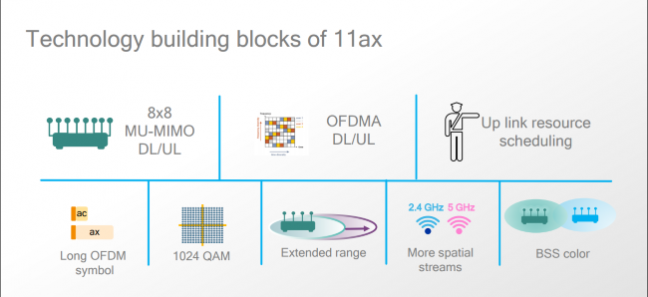 Qualcom infographic about Wi-Fi 6. 