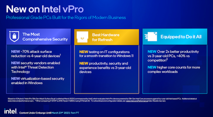 Intel Unveils vPro for 13th Gen Core Series: Enhanced Security For Raptor Lake