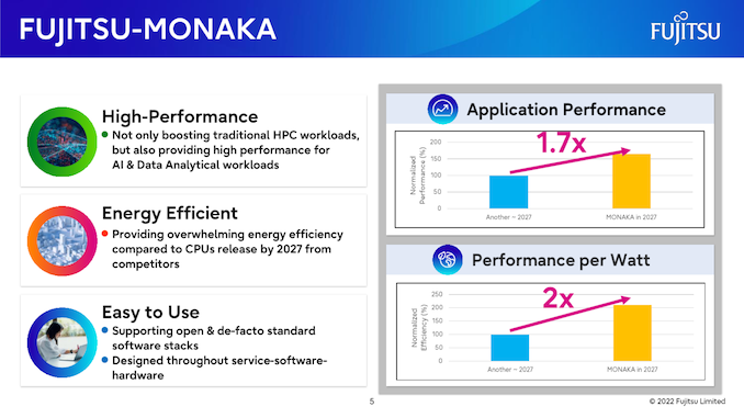 Fujitsu Preps Monaka Datacenter CPU to Succeed A64FX: Greater Efficiency and More Features