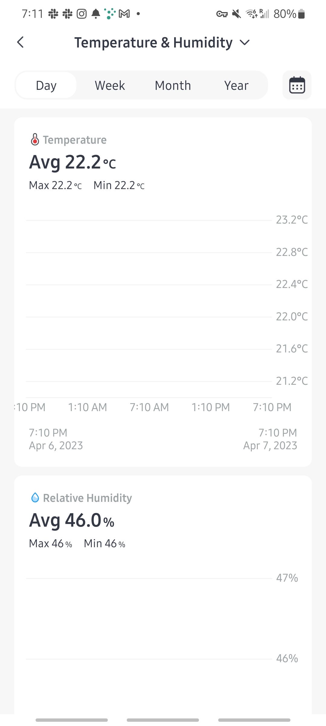 SwitchBot app temperature and humidity page for the Hub 2