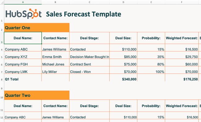 microsoft-excel-templates-sales-forecasting-3552371