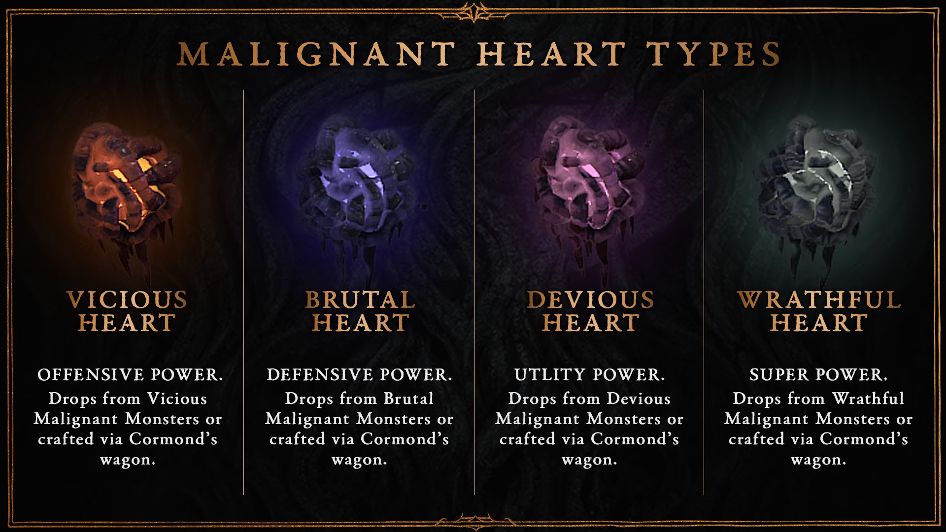 Diablo 4: List of all Malignant Heart effects, powers, and types in Season 1