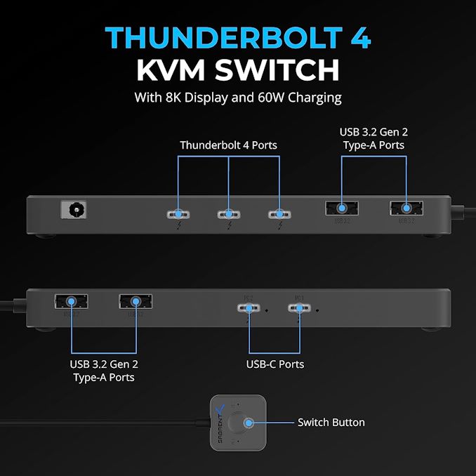 Sabrent Launches Thunderbolt 4 KVM Switch with 8Kp60 Support