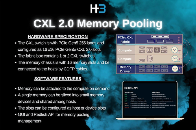 Samsung, MemVerge, and H3 Build 2TB CXL Memory Pool