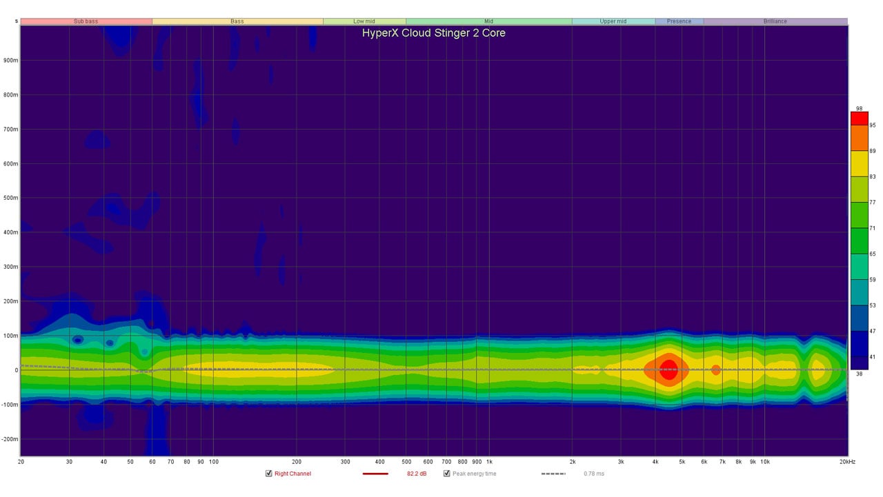 HyperX Cloud Stinger 2 Core Spectrogram Right
