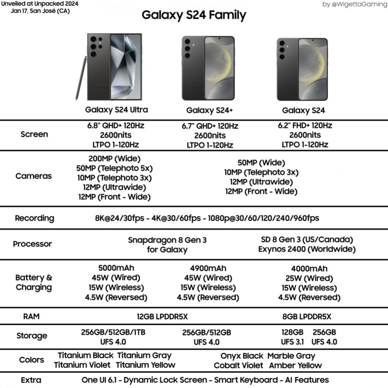 Samsung Galaxy S24, S24+ to be cheaper in EU; North America is really coming with SD8 Gen 3