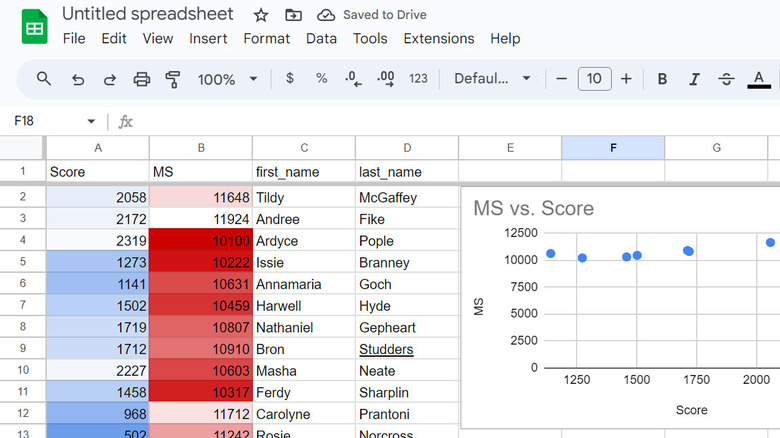 color coordinated spreadsheet in Google Sheets