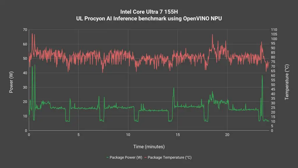 14th Gen Intel Core Ultra AI neural processing benchmark