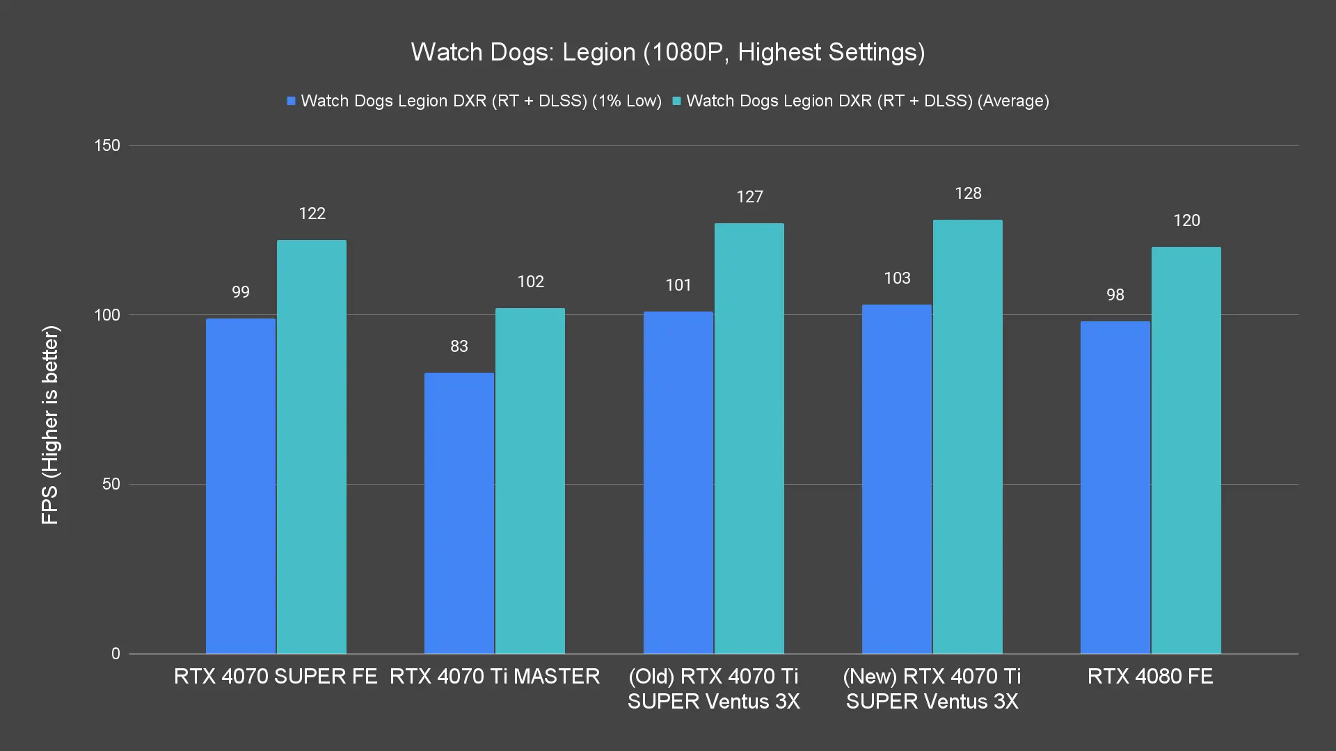 Watch Dogs Legion (1080P, Highest Settings) (1)